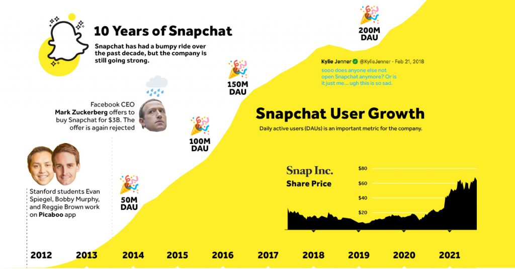 looking-back-at-10-years-of-snapchat
