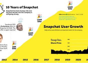 looking-back-at-10-years-of-snapchat