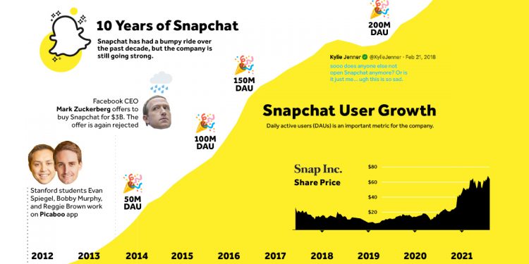 looking-back-at-10-years-of-snapchat