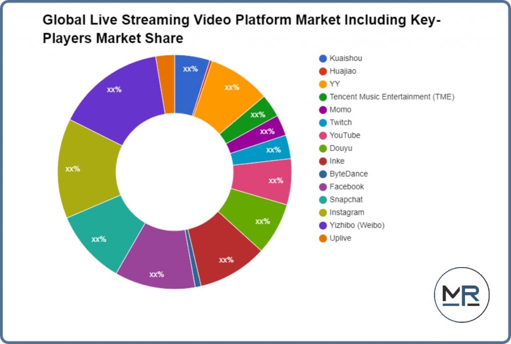 live-streaming-video-platform-(covid-19)-to-witness-astonishing-growth-by-forecast-2021-2030
