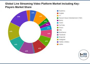 live-streaming-video-platform-(covid-19)-to-witness-astonishing-growth-by-forecast-2021-2030