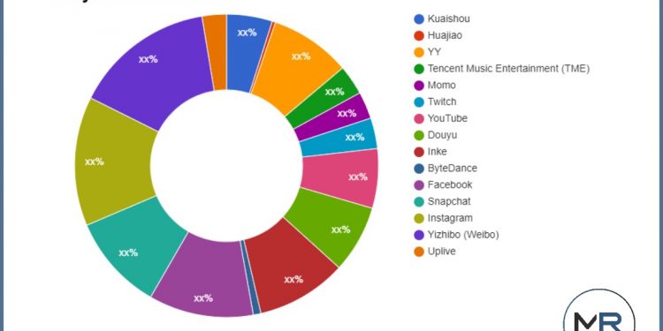 live-streaming-video-platform-(covid-19)-to-witness-astonishing-growth-by-forecast-2021-2030