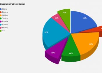live-platform-market-innovative-strategy-by-2028-|-huya,-douyu,-weibo,-twitch,-panda,-azubu-…