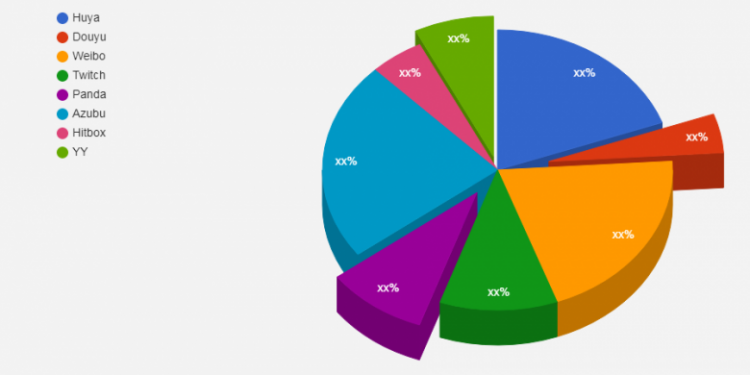 live-platform-market-innovative-strategy-by-2028-|-huya,-douyu,-weibo,-twitch,-panda,-azubu-…