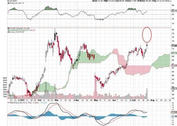 twitter-fails-to-make-new-high-on-good-earnings-report