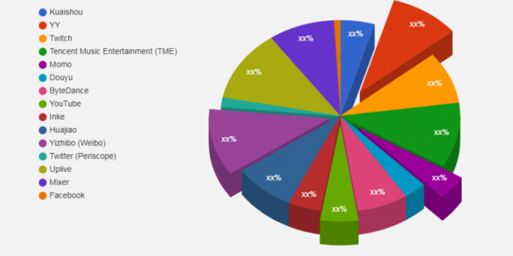 esports-live-streams-market-including-top-key-players-kuaishou,-yy,-twitch,-tencent-music-…
