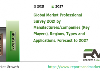 customer-generated-content-(cgc)-software-market-is-booming-worldwide-by-top-emerging-key-…