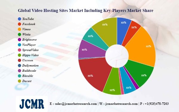 video-hosting-sites-market-investment-analysis-|-youtube,-facebook,-vimeo