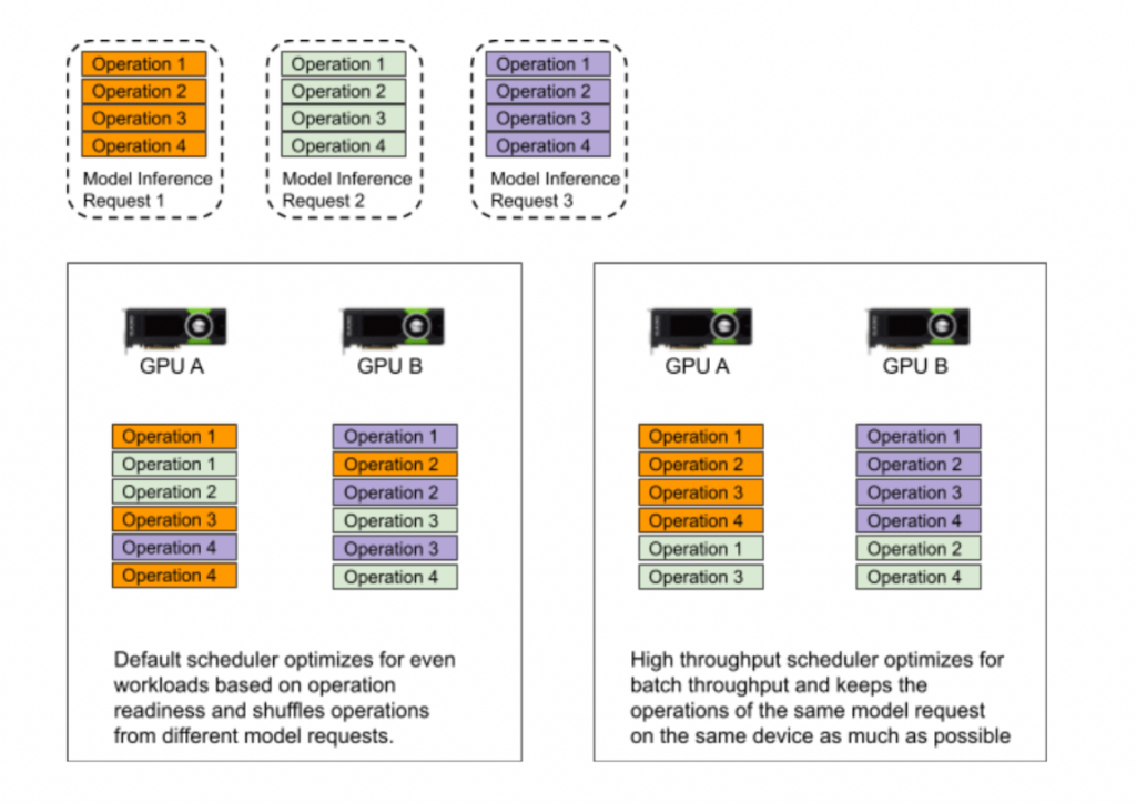 snapchat-shows-how-it-uses-gpus-to-accelerate-machine-learning-(ml)-inferences