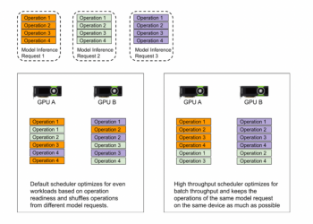 snapchat-shows-how-it-uses-gpus-to-accelerate-machine-learning-(ml)-inferences