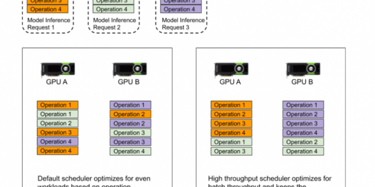 snapchat-shows-how-it-uses-gpus-to-accelerate-machine-learning-(ml)-inferences