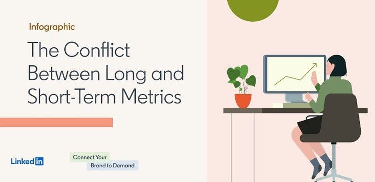 linkedin-shares-new-insights-on-the-benefits-of-a-combined-'brand-and-demand'-approach-…