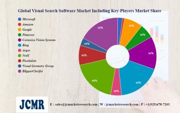 global-social-networking-services-market-trends-and-growth-analysis-by-top-…-–-clark-county-blog