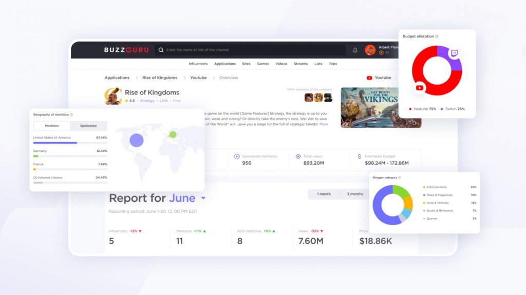 buzzguru-unveils-analytics-&-competitive-intelligence-for-influencer-campaigns-on-…-–-tech-times