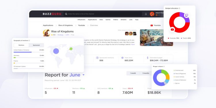 buzzguru-unveils-analytics-&-competitive-intelligence-for-influencer-campaigns-on-…-–-tech-times