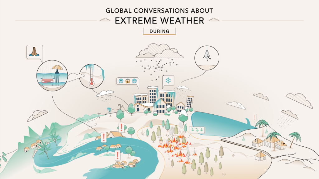 how-twitter-hashtags-can-help-understand-climate-change-–-tech-wire-asia