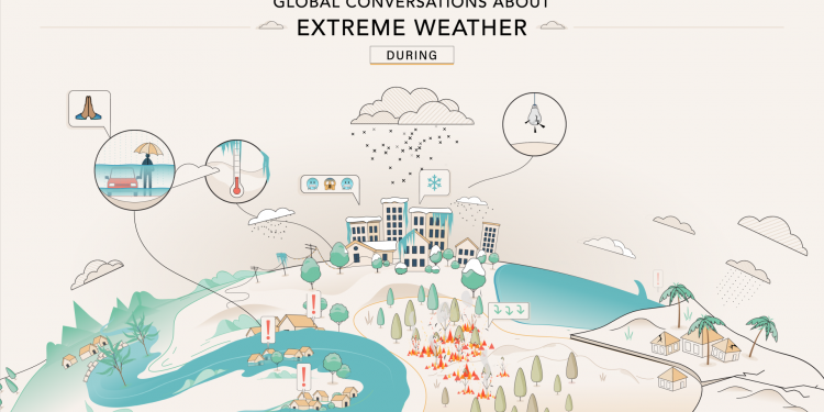 how-twitter-hashtags-can-help-understand-climate-change-–-tech-wire-asia