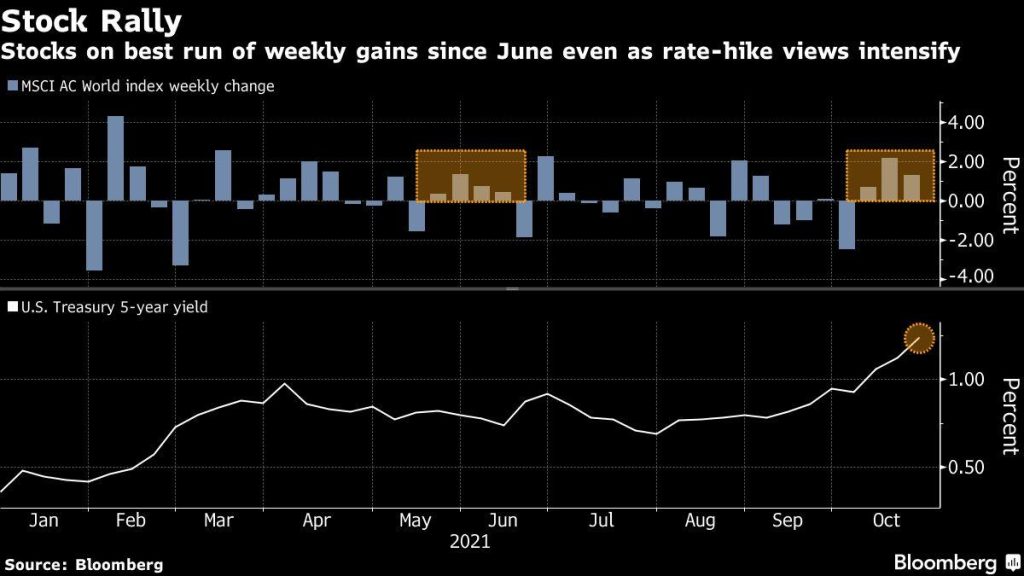 asian-stocks,-us.-futures-fall-amid-tech-concern:-markets-wrap