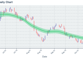 vimeo-inc-(vmeo):-price-now-near-$33.3;-daily-chart-shows-downtrend-on-50-day-basis-–-etf-…