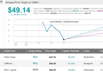 these-3-stocks-are-poised-to-surge-by-at-least-40%-–-sg.e-–-sports-grind-entertainment