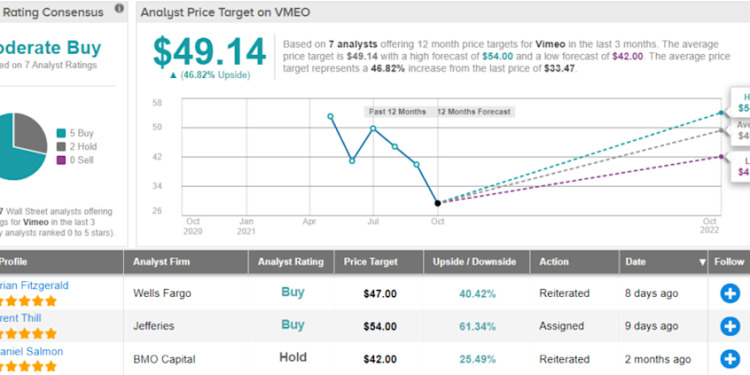 these-3-stocks-are-poised-to-surge-by-at-least-40%-–-sg.e-–-sports-grind-entertainment