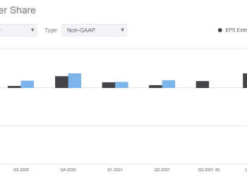 twitter-q3-earnings-on-investors'-radar-for-apple-ios-impact,-bitcoin-(nyse:twtr)-|-seeking-alpha