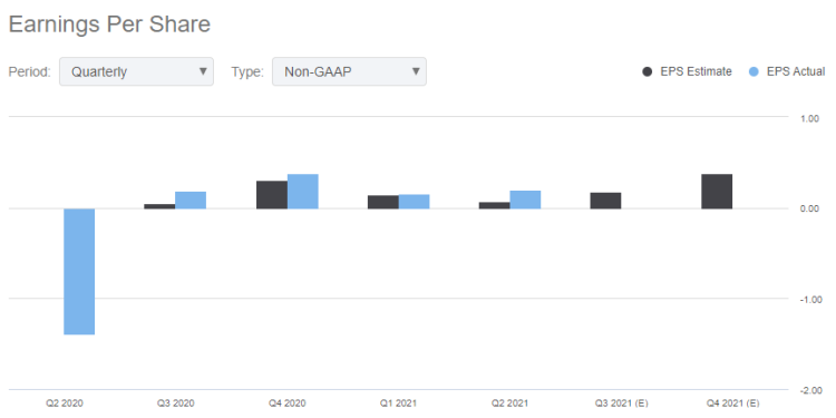 twitter-q3-earnings-on-investors'-radar-for-apple-ios-impact,-bitcoin-(nyse:twtr)-|-seeking-alpha