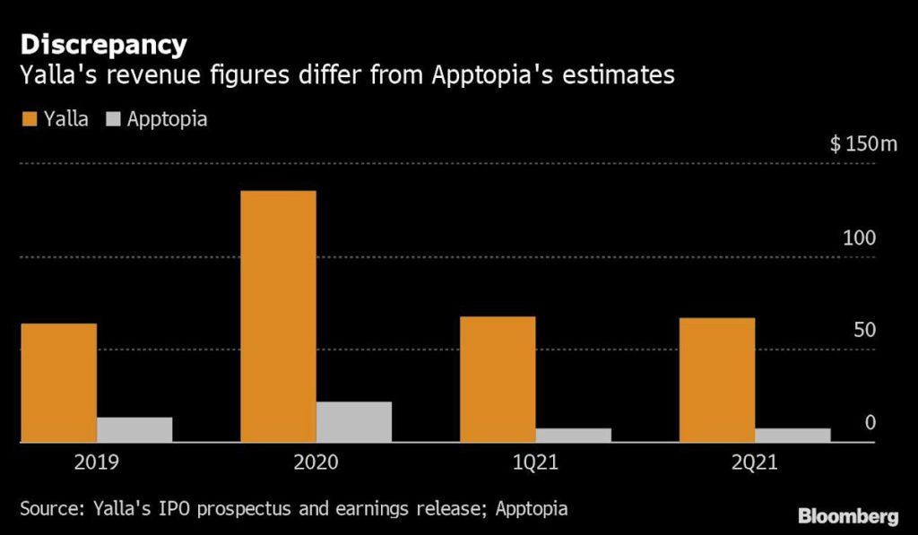 hounded-by-short-sellers,-$6-billion-tech-unicorn's-adrs-implode-–-yahoo-finance