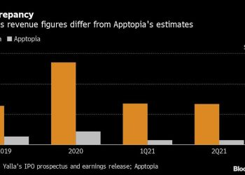 hounded-by-short-sellers,-$6-billion-tech-unicorn's-adrs-implode-–-yahoo-finance