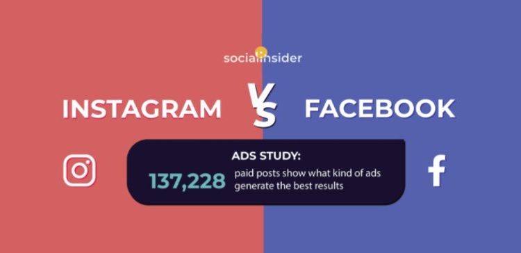 study-of-137k-facebook-and-instagram-ads-reveals-performance-benchmarks-and-trends-…