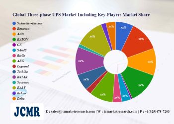 network-copyright-market-top-players-analysis:-netflix,-amazon,-youtube,-youku-…-–-vox-bikol