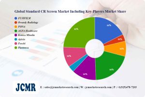 global-live-stream-software-market-share-by-top-manufacturers-2026-–-the-japan-herald