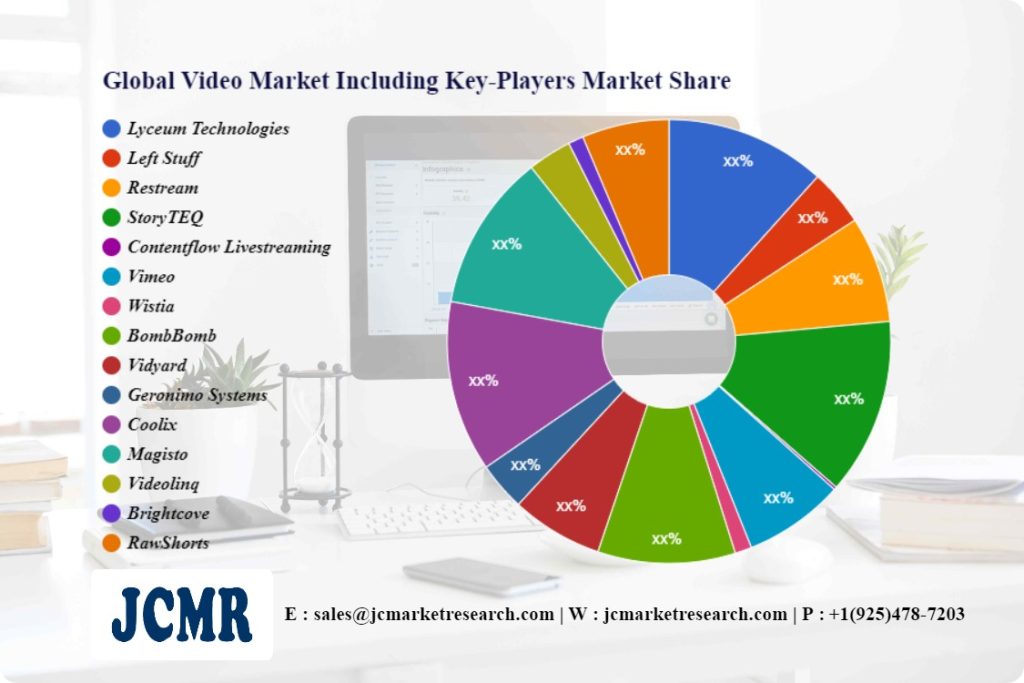 video-market-quality-&-quantity-analysis-–-daily-research-expedition