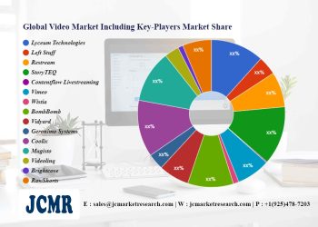 video-market-quality-&-quantity-analysis-–-daily-research-expedition