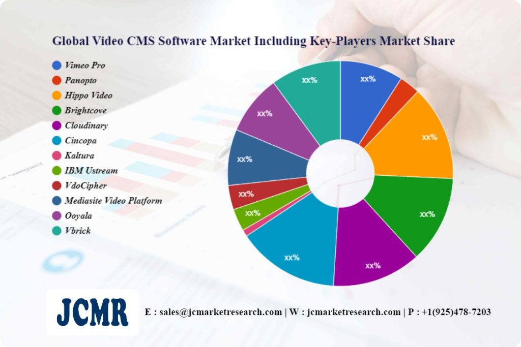 video-cms-software-market-innovative-strategy-by-2028-|-vimeo-pro,-panopto,-hippo-…-–-cyclicmint