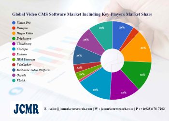 video-cms-software-market-innovative-strategy-by-2028-|-vimeo-pro,-panopto,-hippo-…-–-cyclicmint
