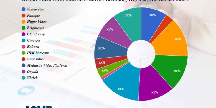 video-cms-software-market-innovative-strategy-by-2028-|-vimeo-pro,-panopto,-hippo-…-–-cyclicmint
