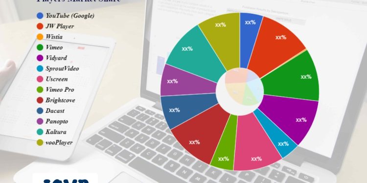 video-hosting-platforms-of-online-courses-demand-&-swot-analysis-by-2030-–-cyclicmint