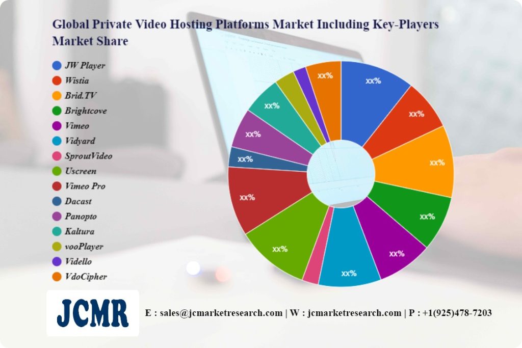 private-video-hosting-platforms-market-research-&-clinical-advancements-by-2030-–-cyclicmint