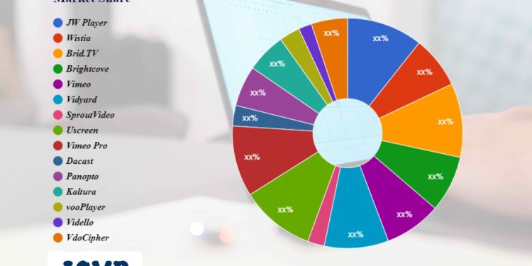 private-video-hosting-platforms-market-research-&-clinical-advancements-by-2030-–-cyclicmint