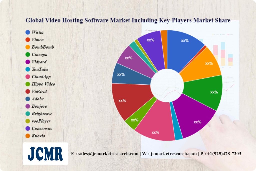 video-hosting-software-market-growth-2030-–-daily-research-expedition