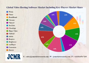 video-hosting-software-market-growth-2030-–-daily-research-expedition