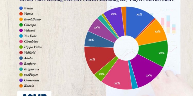 video-hosting-software-market-growth-2030-–-daily-research-expedition