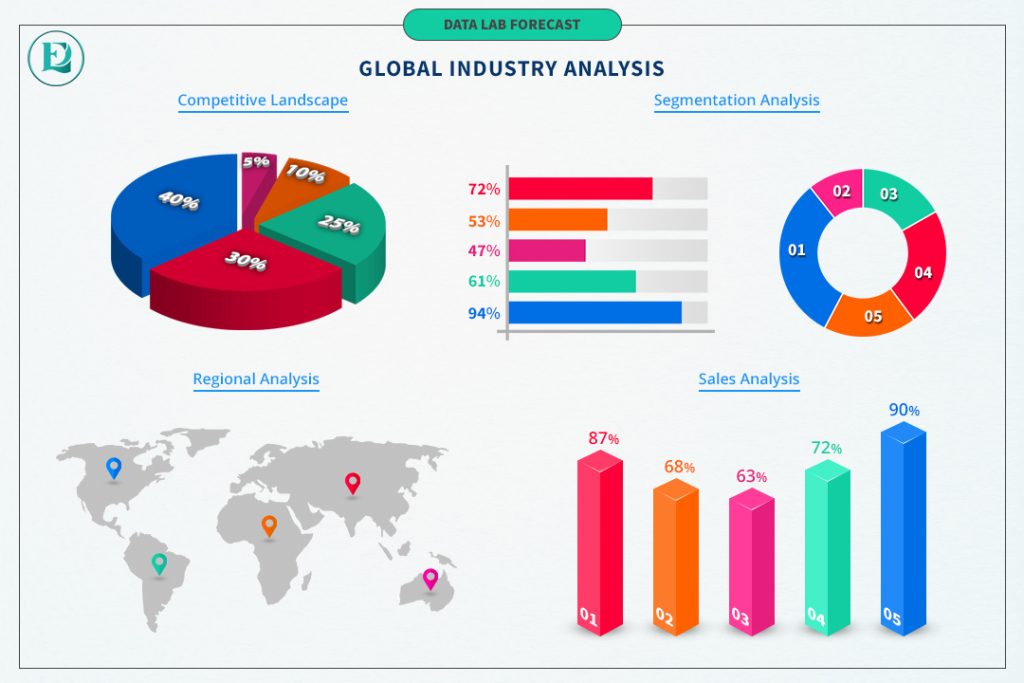 social-networking-advertising-market-to-witness-massive-growth-by-facebook,-linkedin-…