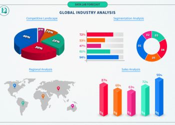 social-networking-advertising-market-to-witness-massive-growth-by-facebook,-linkedin-…