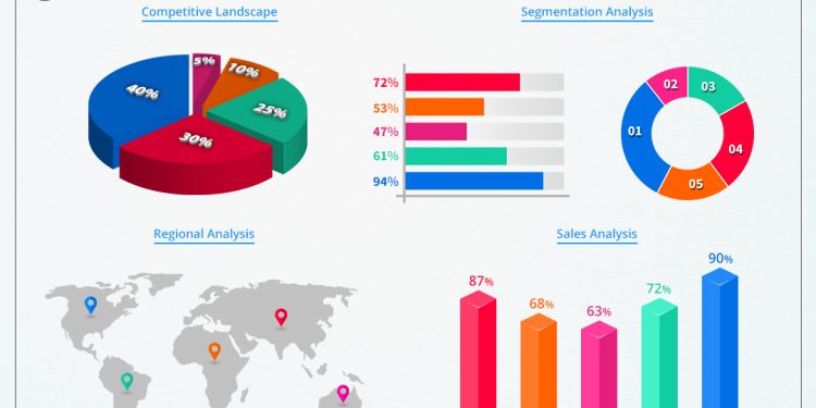social-networking-advertising-market-to-witness-massive-growth-by-facebook,-linkedin-…