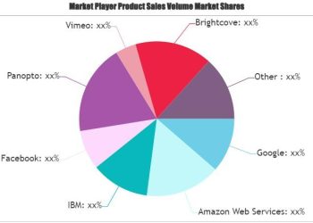 live-stream-software-market-swot-analysis-by-key-players-|-–-openpr.com