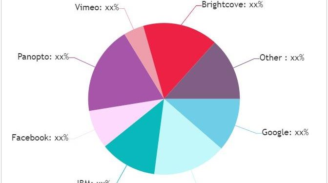 live-stream-software-market-swot-analysis-by-key-players-|-–-openpr.com