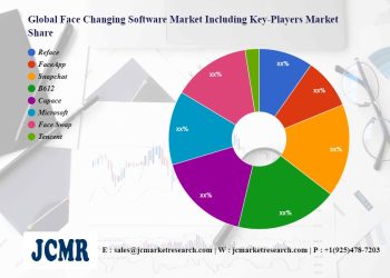 face-changing-software-market-–-increasing-demand-with-industry-professionals:-reface-…