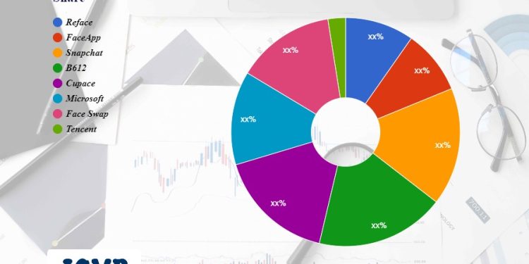face-changing-software-market-–-increasing-demand-with-industry-professionals:-reface-…